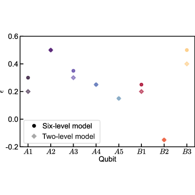 Figure 14