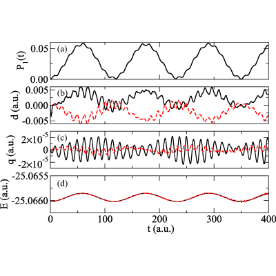 Figure 9