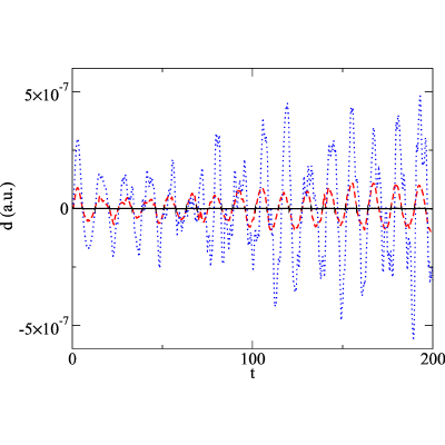 Figure 15
