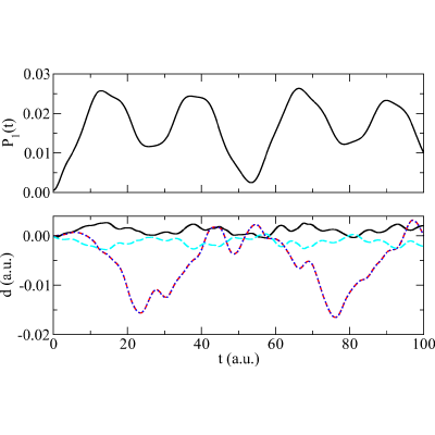 Figure 14