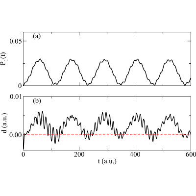 Figure 8