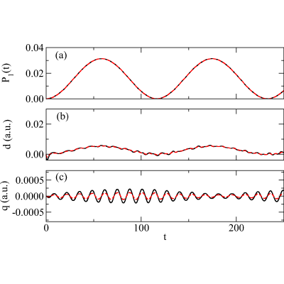 Figure 17