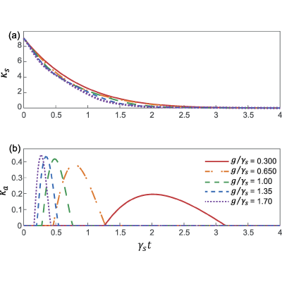 Figure 8