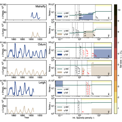 Figure 8