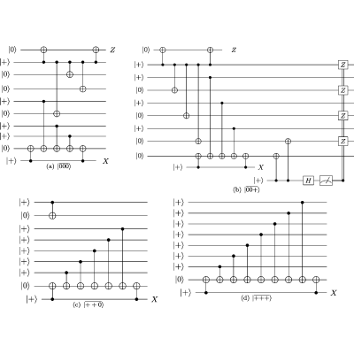Figure 14