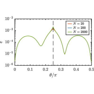 Figure 23