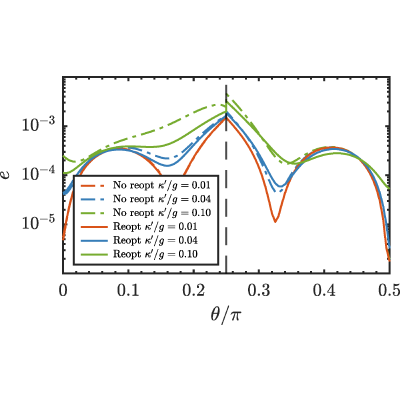Figure 22