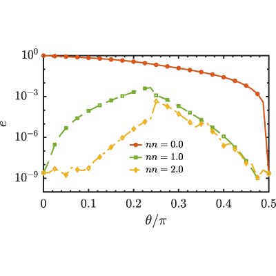 Figure 17