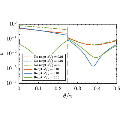 Figure 21