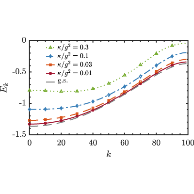 Figure 18