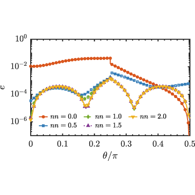 Figure 15