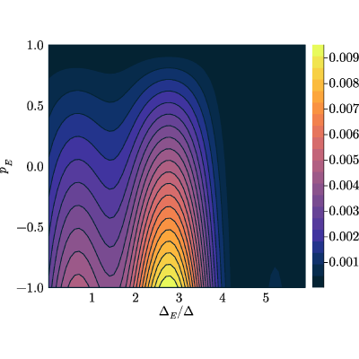 Figure 19