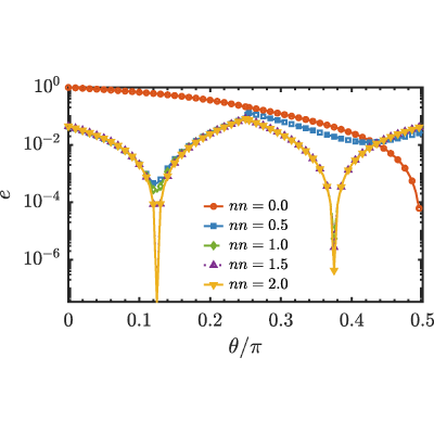 Figure 16