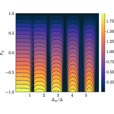 Figure 20