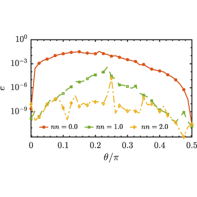 Figure 13