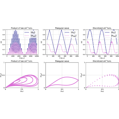 Figure 13
