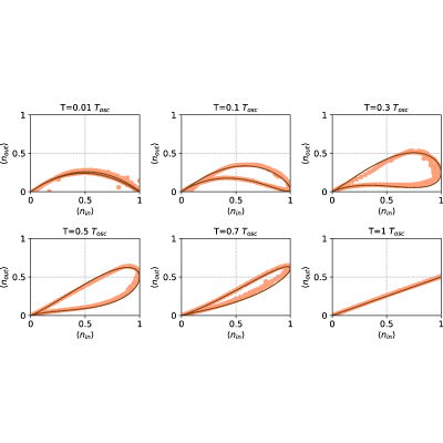Figure 8