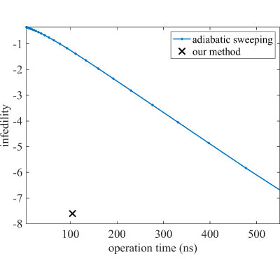 Figure 13