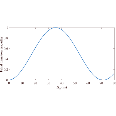 Figure 8