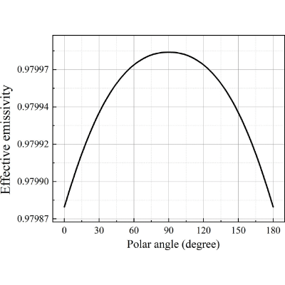 Figure 11