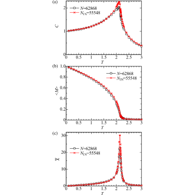 Figure 17