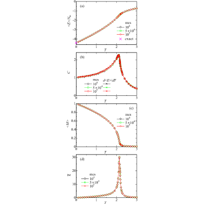 Figure 16