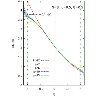 Figure 15