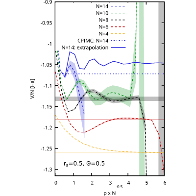Figure 14