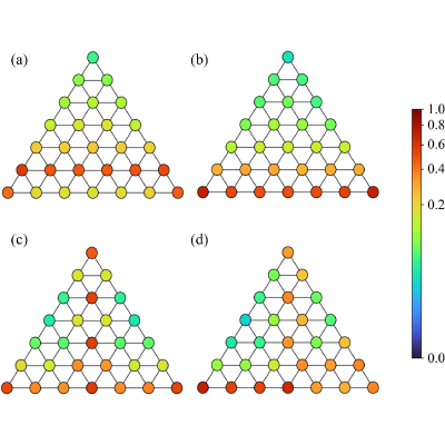 Figure 19