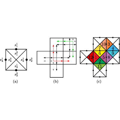 Figure 12
