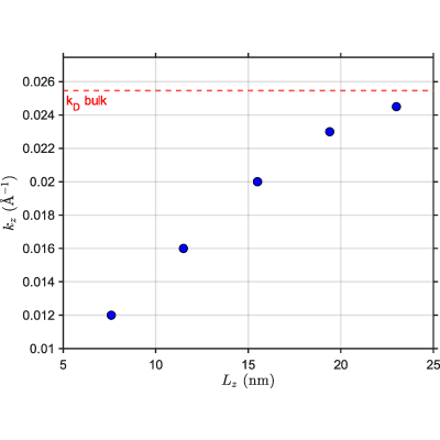 Figure 15