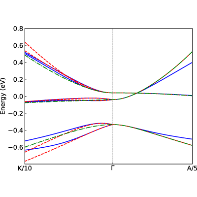 Figure 8