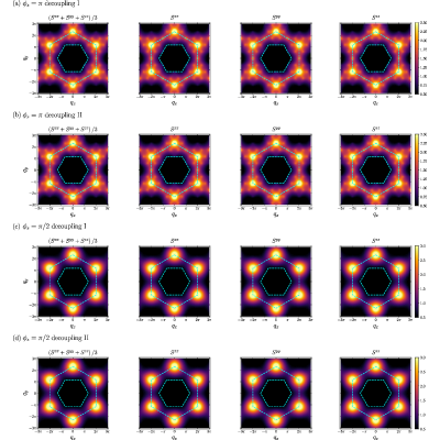 Figure 12