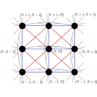 Figure 8