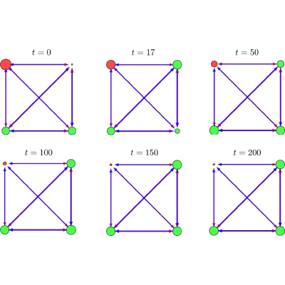 Figure 11
