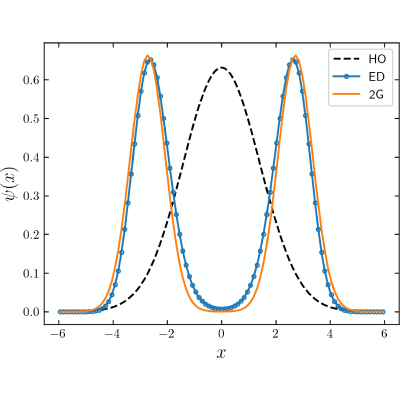 Figure 12