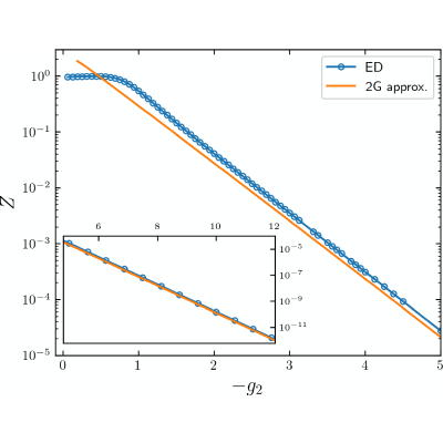 Figure 11