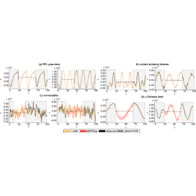 Figure 15