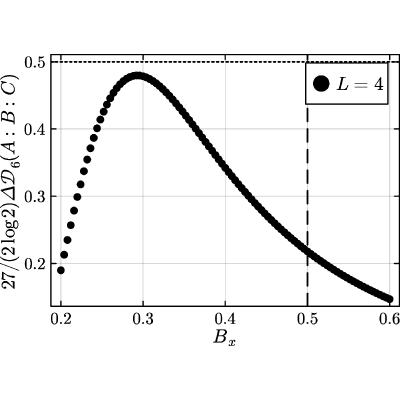 Figure 13