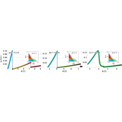 Figure 14