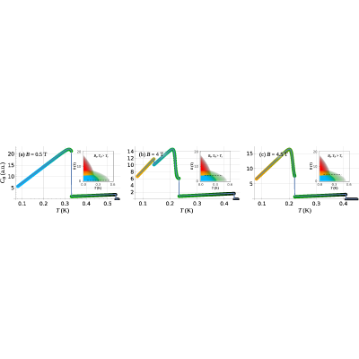 Figure 15