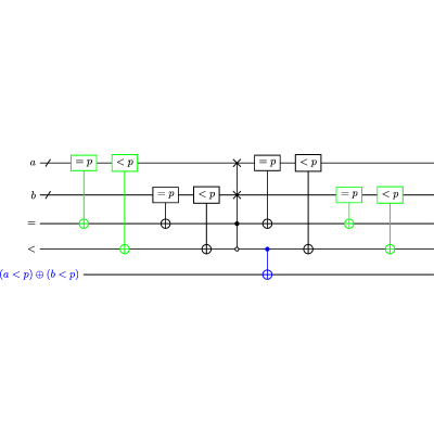 Figure 8