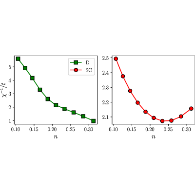 Figure 8