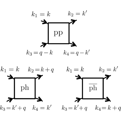 Figure 18