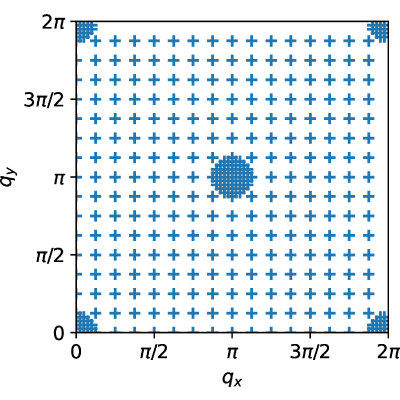 Figure 19