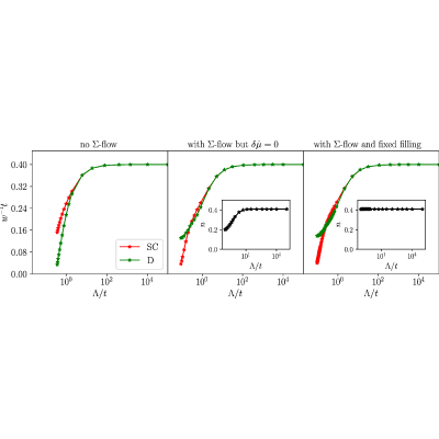 Figure 21