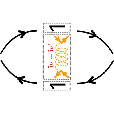 Figure 22