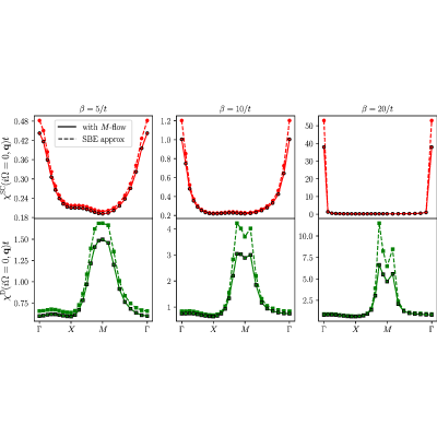 Figure 20