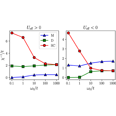 Figure 17