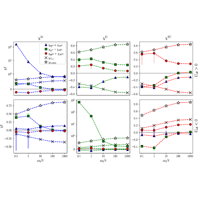 Figure 16